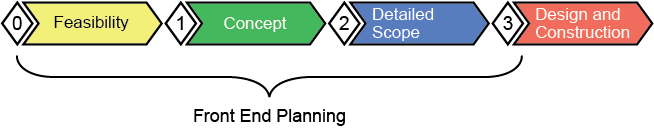 project-definition-rating-index-overview-2024