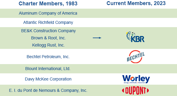 Founding members list