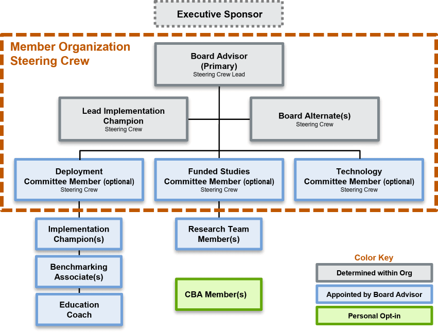 Member-Org-Chart-2024-small.png